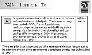 Tratamento hormonal da Dor